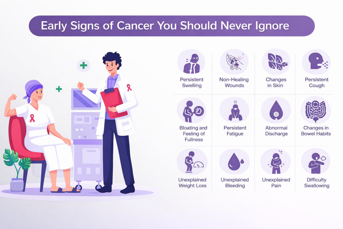 Early Signs of Cancer (High CTR Topic)