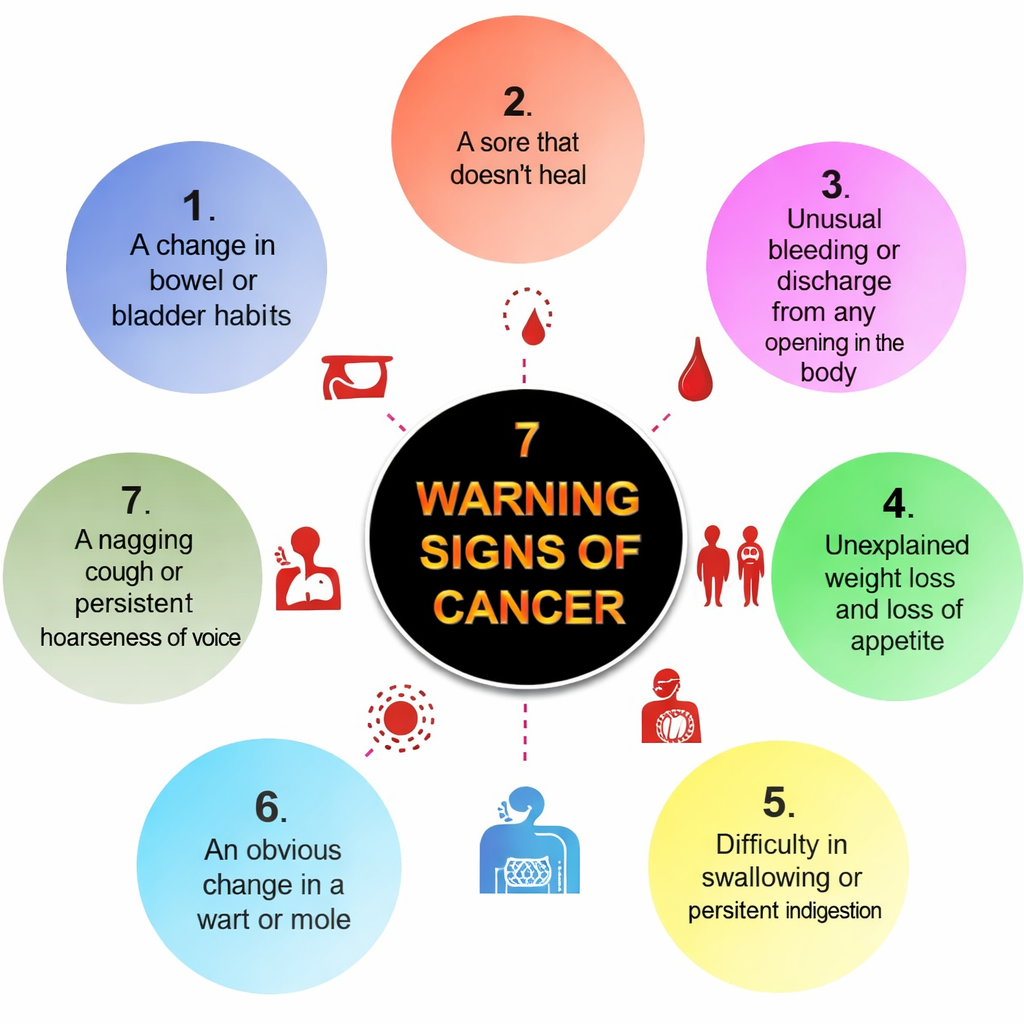 Early Signs of Cancer (High CTR Topic)