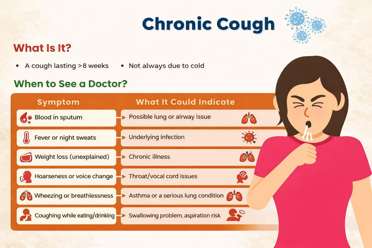 Early Signs of Cancer (High CTR Topic)