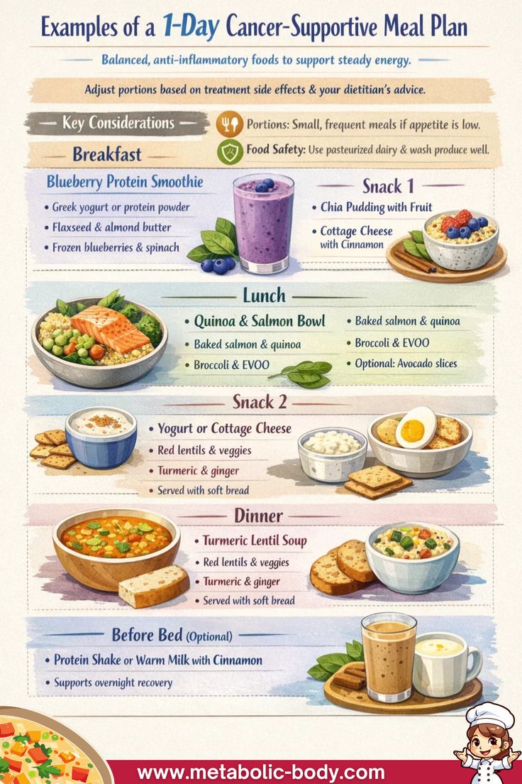 Best Anti-Cancer Diet Plan: Foods, Protein, Fasting & Science-Based Tips