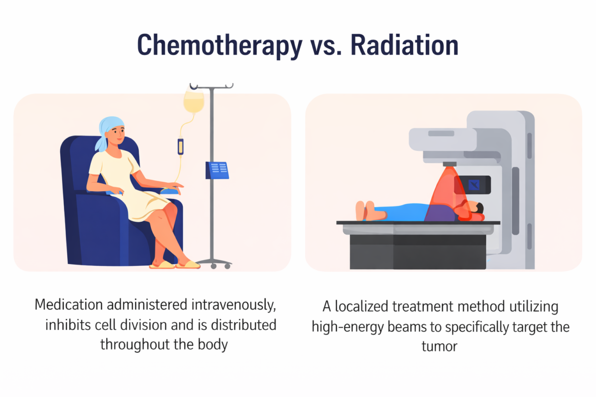 Cancer Treatment Explained: Surgery, Chemotherapy, Radiation & New Therapies