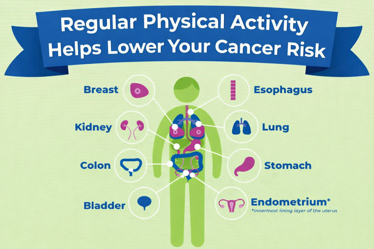 Foods to Avoid to Reduce Cancer Risk
